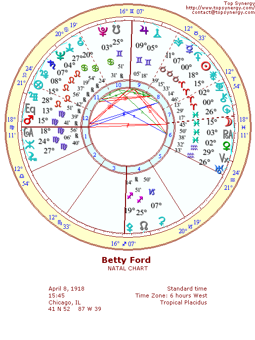 Betty Ford natal wheel chart