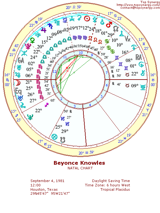 Beyonc Knowles natal wheel chart