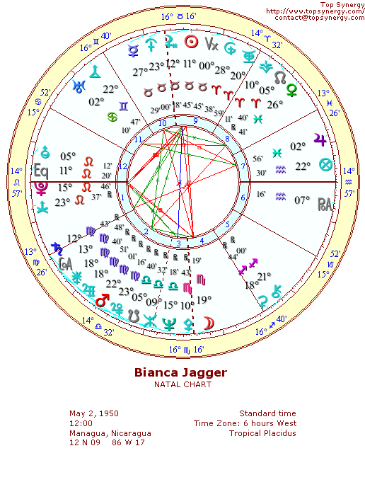 Bianca Jagger natal wheel chart