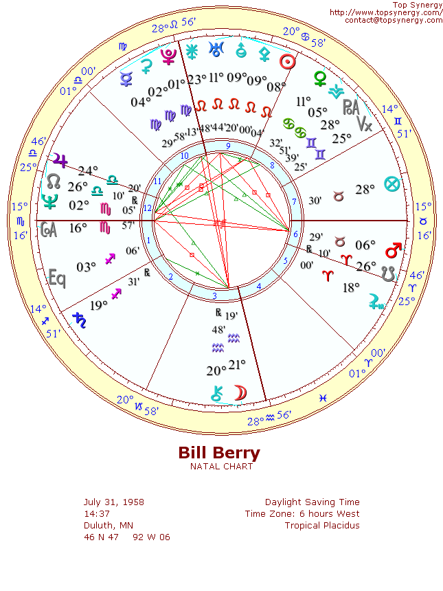Bill Berry natal wheel chart