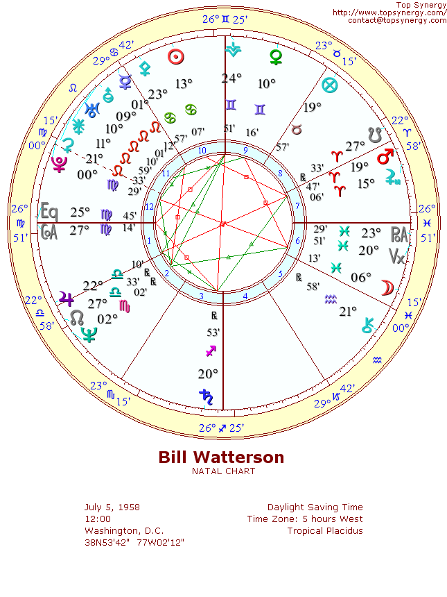 Bill Watterson natal wheel chart