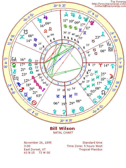 Bill G. Wilson natal wheel chart