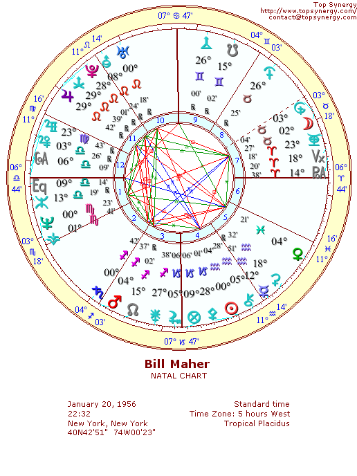 Bill Maher natal wheel chart