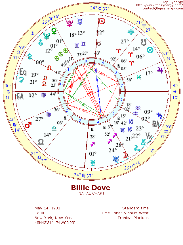 Billie Dove natal wheel chart