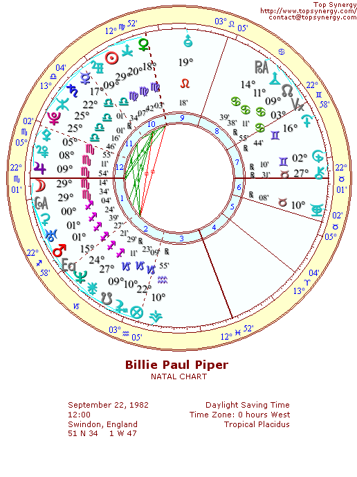 Billie Piper natal wheel chart