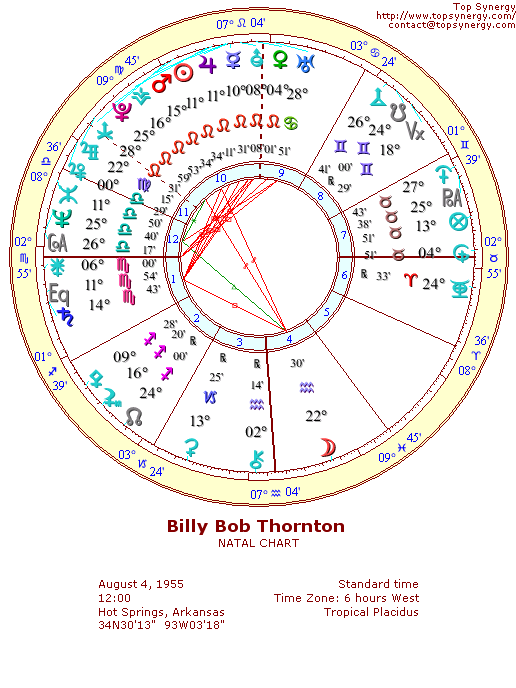 Billy Bob Thornton natal wheel chart