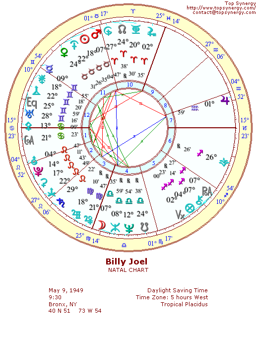 Billy Joel natal wheel chart