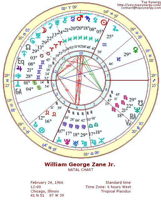 Billy Zane natal wheel chart