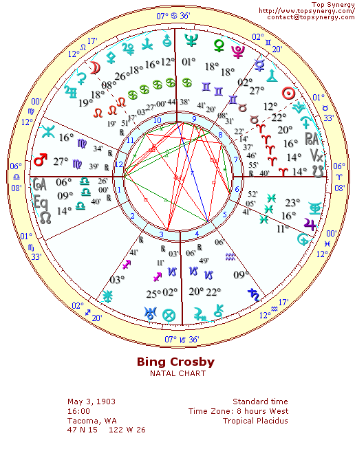 Bing Crosby natal wheel chart