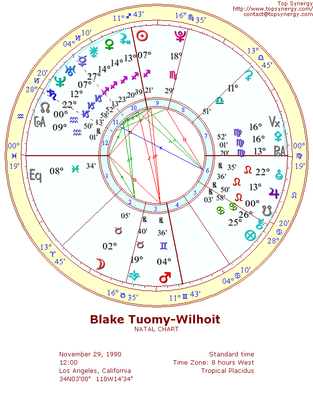 Blake Tuomy-Wilhoit natal wheel chart