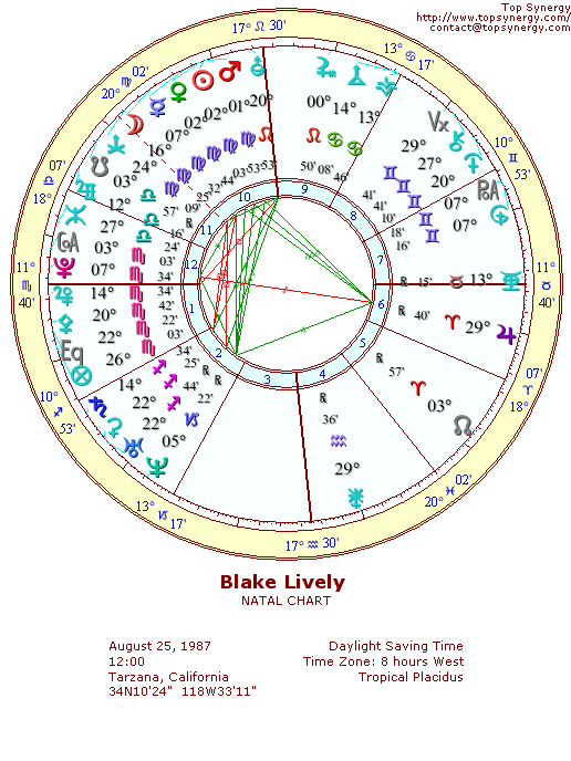 Blake Lively natal wheel chart