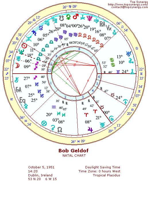 Bob Geldof natal wheel chart