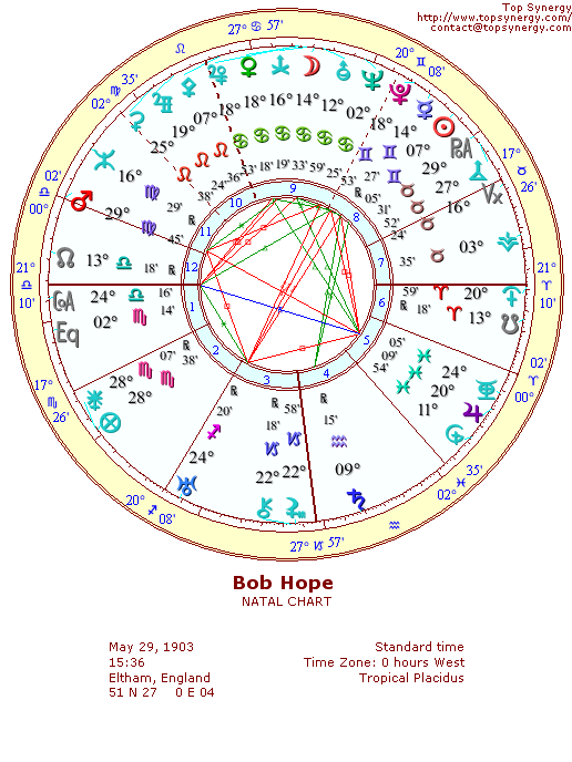 Bob Hope natal wheel chart