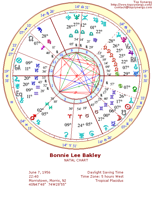 Bonnie Lee Bakley natal wheel chart