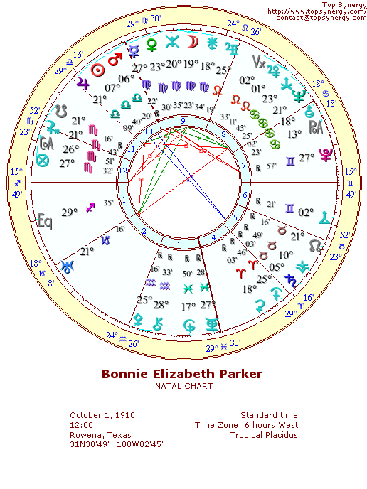 Bonnie Parker natal wheel chart