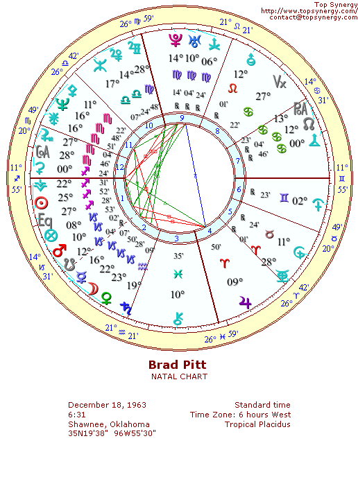 Brad Pitt natal wheel chart