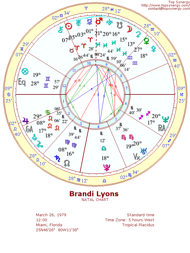 Brandi Lyons natal wheel chart