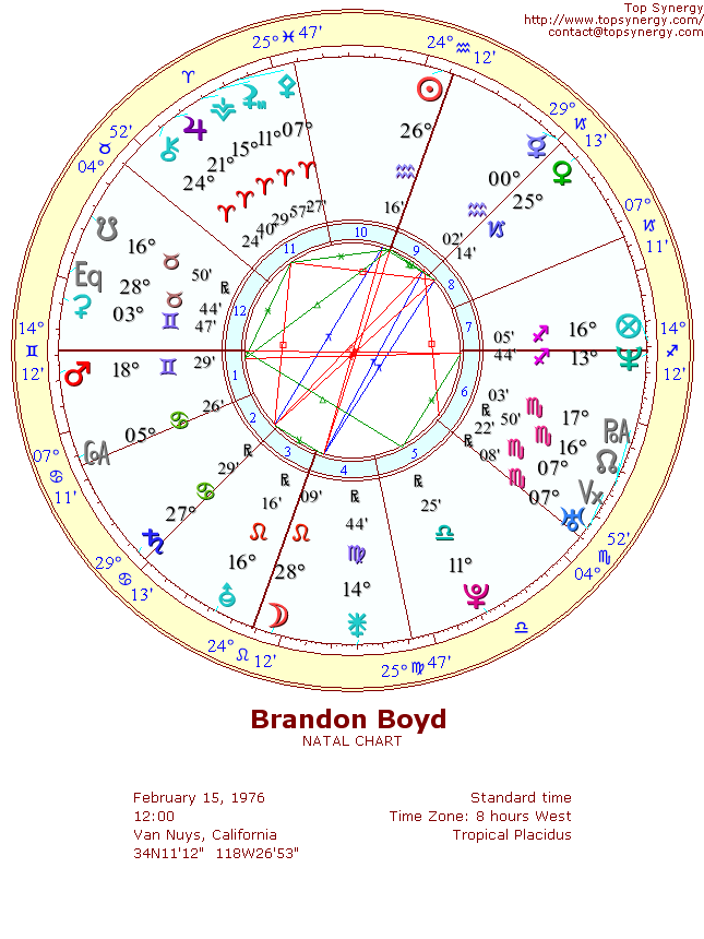 Brandon Boyd natal wheel chart