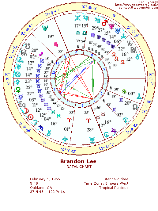 Brandon Lee natal wheel chart