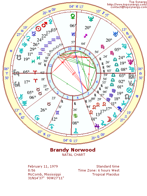 Brandy Norwood natal wheel chart