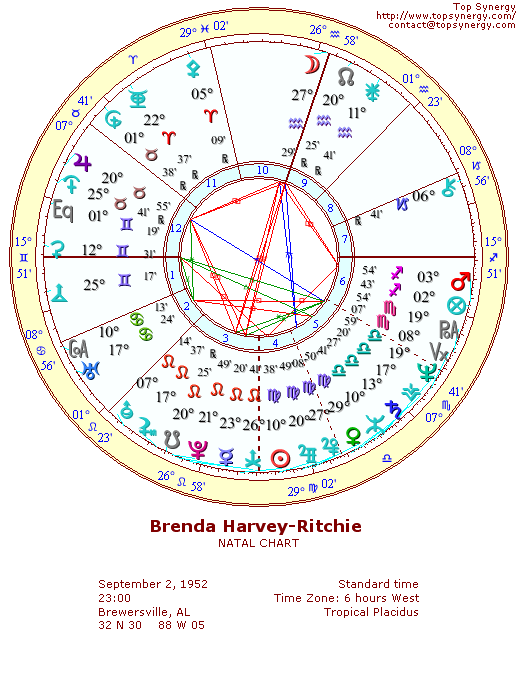 Brenda Harvey-Ritchie natal wheel chart