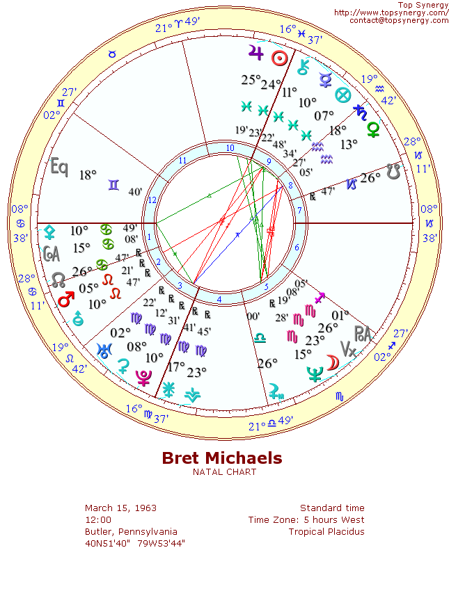 Bret Michaels natal wheel chart