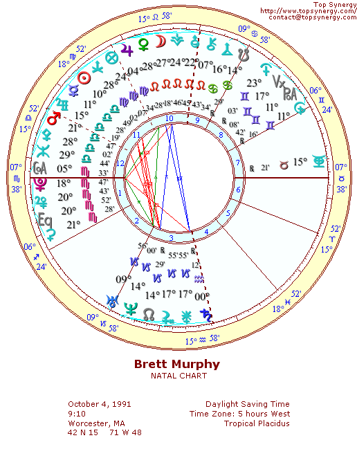 Brett Murphy natal wheel chart