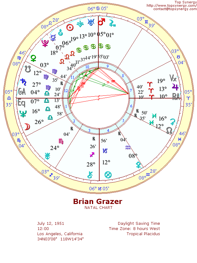 Brian Grazer natal wheel chart