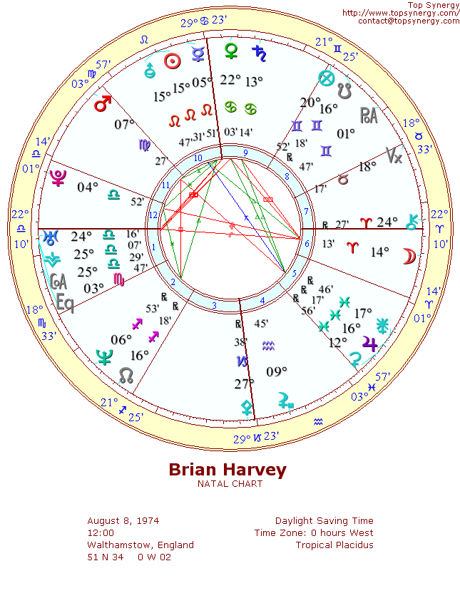 Brian Harvey natal wheel chart