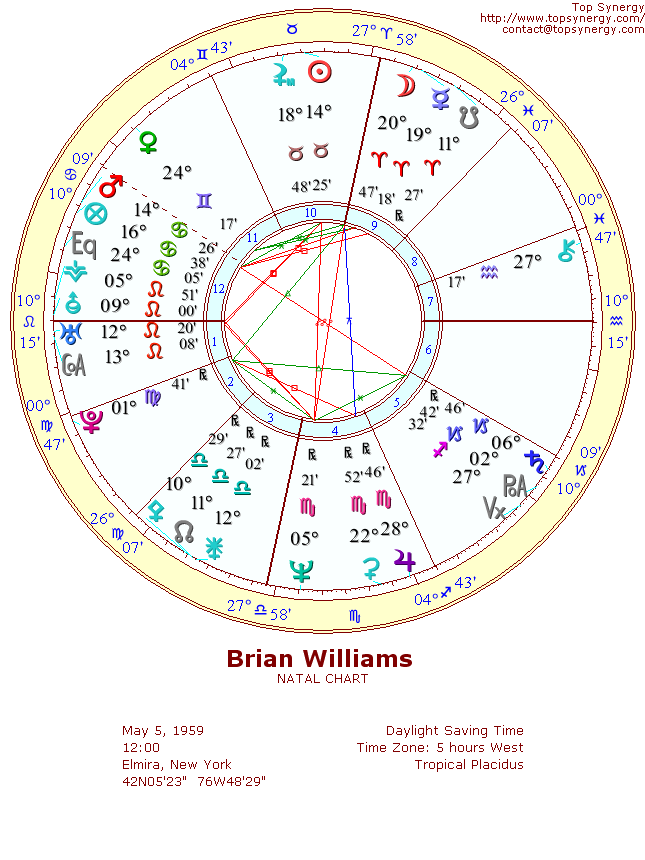 Brian Williams natal wheel chart