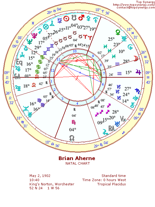 Brian Aherne natal wheel chart