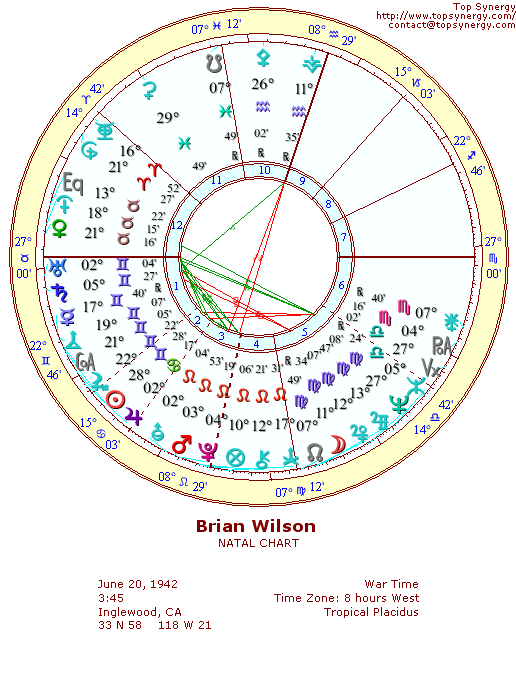 Brian Wilson natal wheel chart