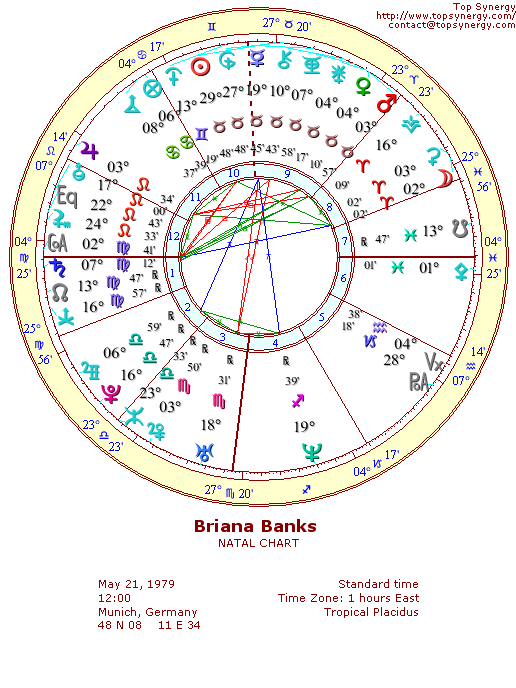 Briana Banks natal wheel chart