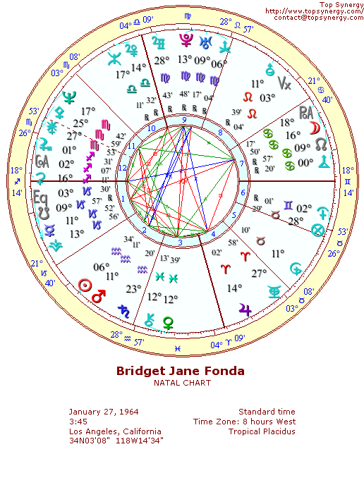 Bridget Fonda natal wheel chart