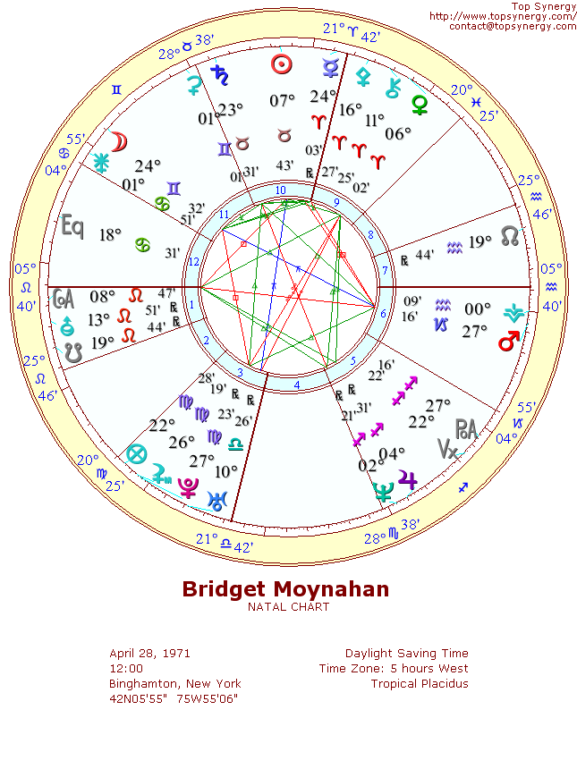 Bridget Moynahan natal wheel chart