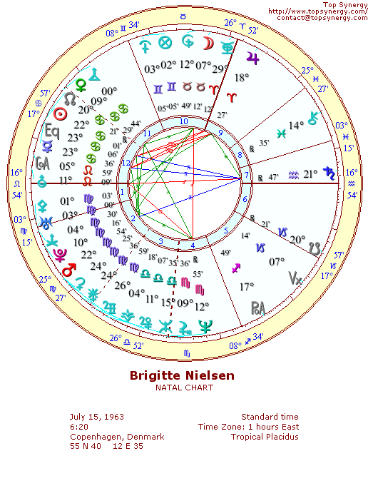 Brigitte Nielsen natal wheel chart