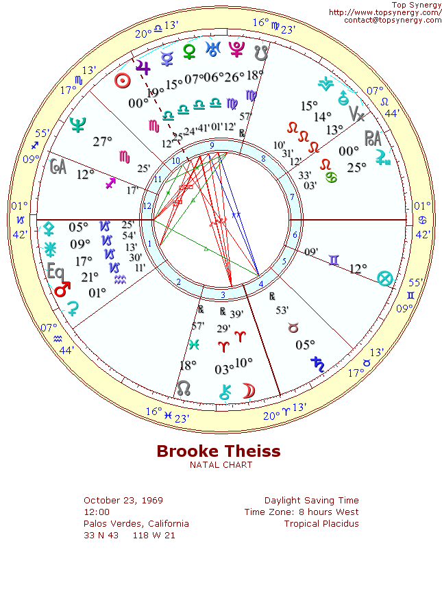 Brooke Theiss natal wheel chart