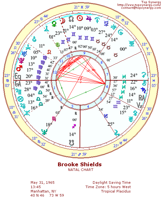 Brooke Shields natal wheel chart