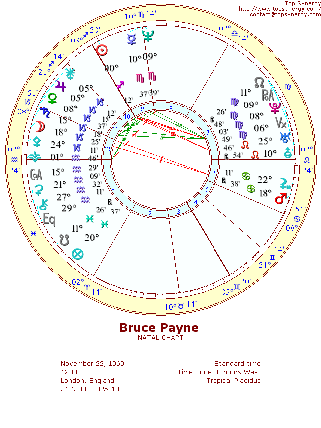 Bruce Payne natal wheel chart