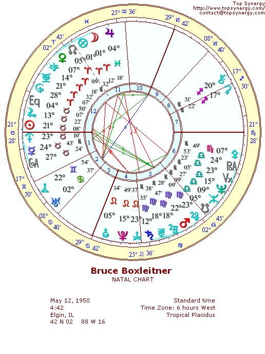 Bruce Boxleitner natal wheel chart