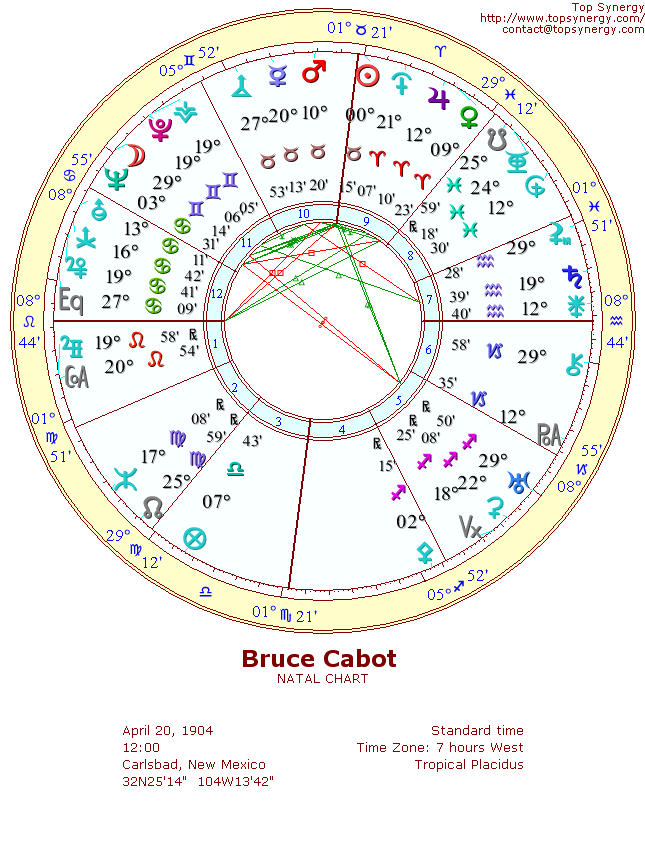 Bruce Cabot natal wheel chart