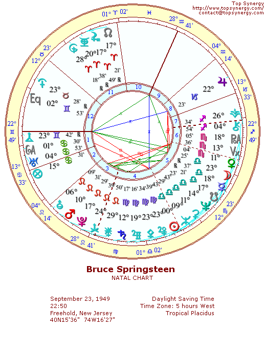 Bruce Springsteen natal wheel chart