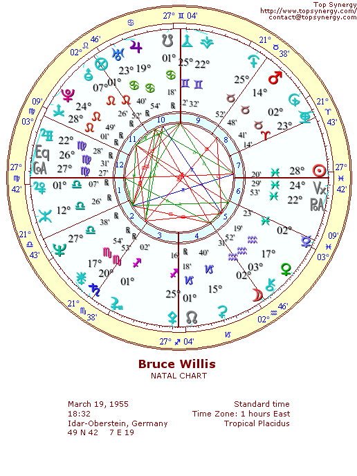 Bruce Willis natal wheel chart