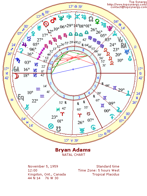 Bryan Adams natal wheel chart