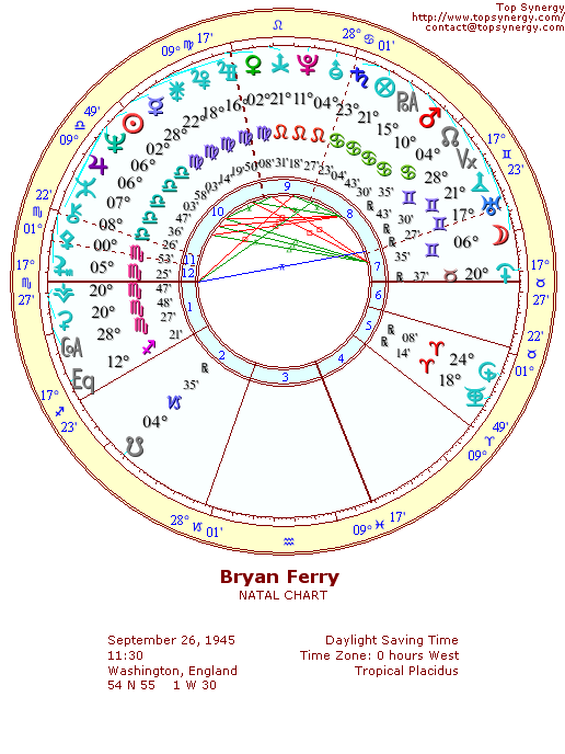 Bryan Ferry natal wheel chart