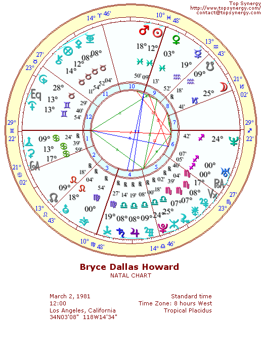 Bryce Dallas Howard natal wheel chart