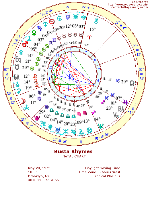 Busta Rhymes natal wheel chart