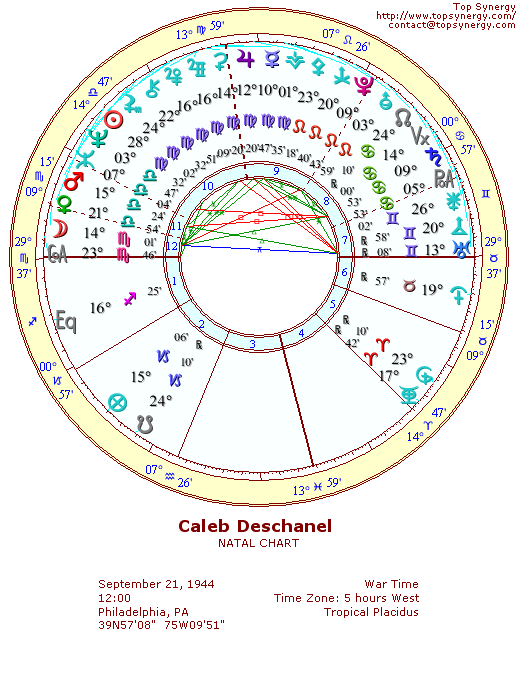 Caleb Deschanel natal wheel chart