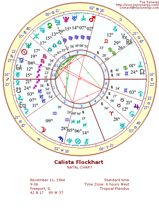 Calista Flockhart natal wheel chart