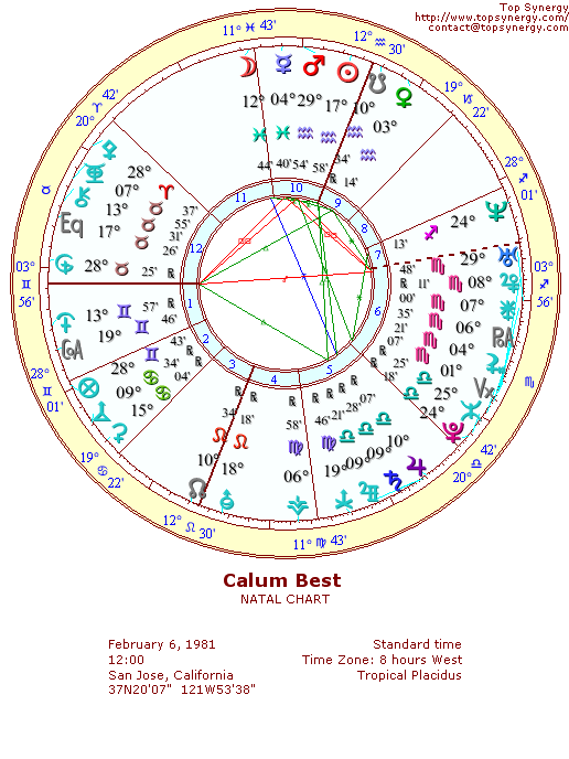 Calum Best natal wheel chart